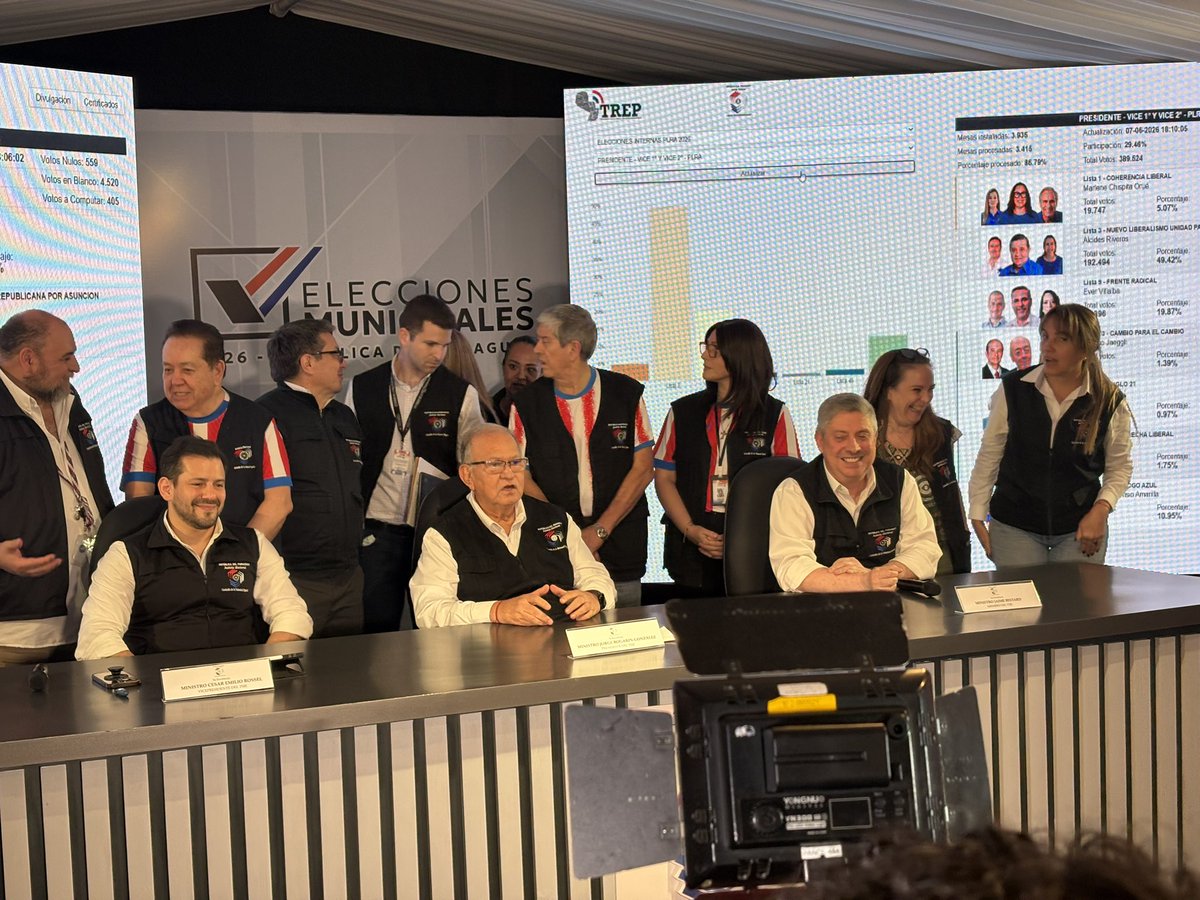 atullio's tweet photo. En un nuevo comienzo del ciclo electoral municipal, la justicia electoral paraguaya coronó esta primera parte del proceso, con un éxito al resolver las elecciones internas simultáneas, que no sólo dirimieron candidaturas para las elecciones municipales, sino también autoridades partidarias en el Partido Liberal Radical Auténtico.  El ejercicio democrático tuvo una participación ligeramente más alta que en su ocasión anterior, y demuestra que las tareas organizativas han llegado, sin con un balance satisfactorio, desmintiendo la prédica infundada que intentó generar inquietud entre la población respecto del funcionamiento de las reiteradamente probadas máquinas para votar.