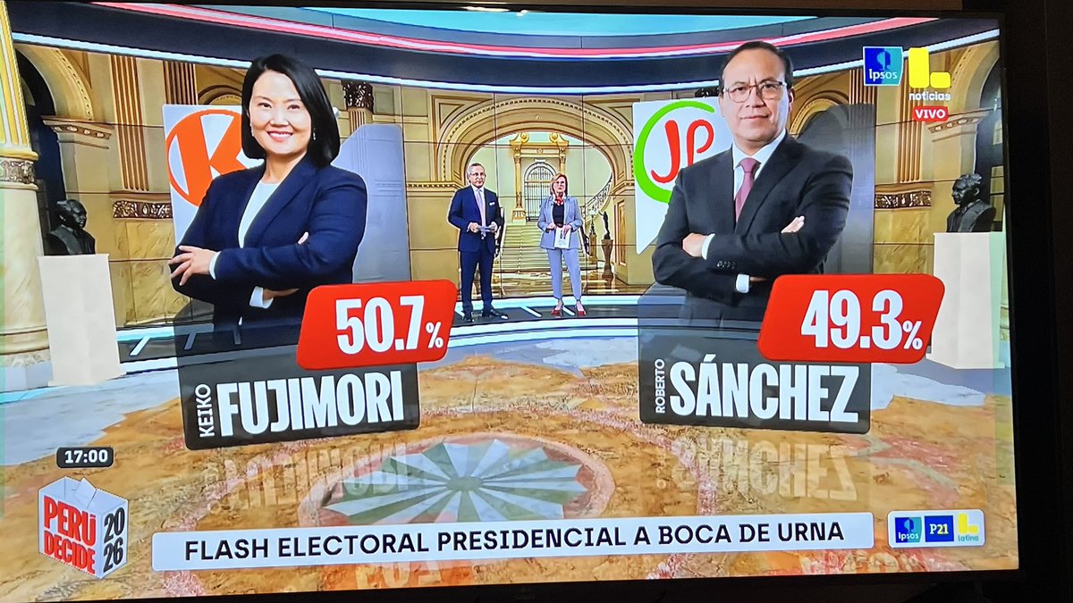 Carlgv's tweet photo. Ojalá que todo continúe así en las próximas horas y días… por el bien del Perú. No es lo ideal definitivamente, pero tocó elegir por lo menos malo para nuestro país. #democracia https://t.co/XcadXAx6TF