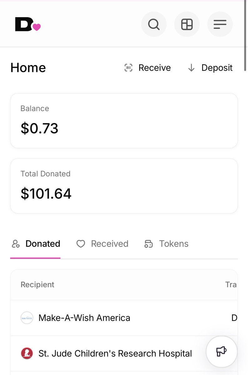 CopeCoping's tweet photo. Today $Cope broke $100 in donations between Make a Wish and St. Jude Copers. 💪 Thankful for the ability to do this through @donatedotgg and thank you @Pumpfun for the idea.

/copemode https://t.co/2NtZ9tcdPY
