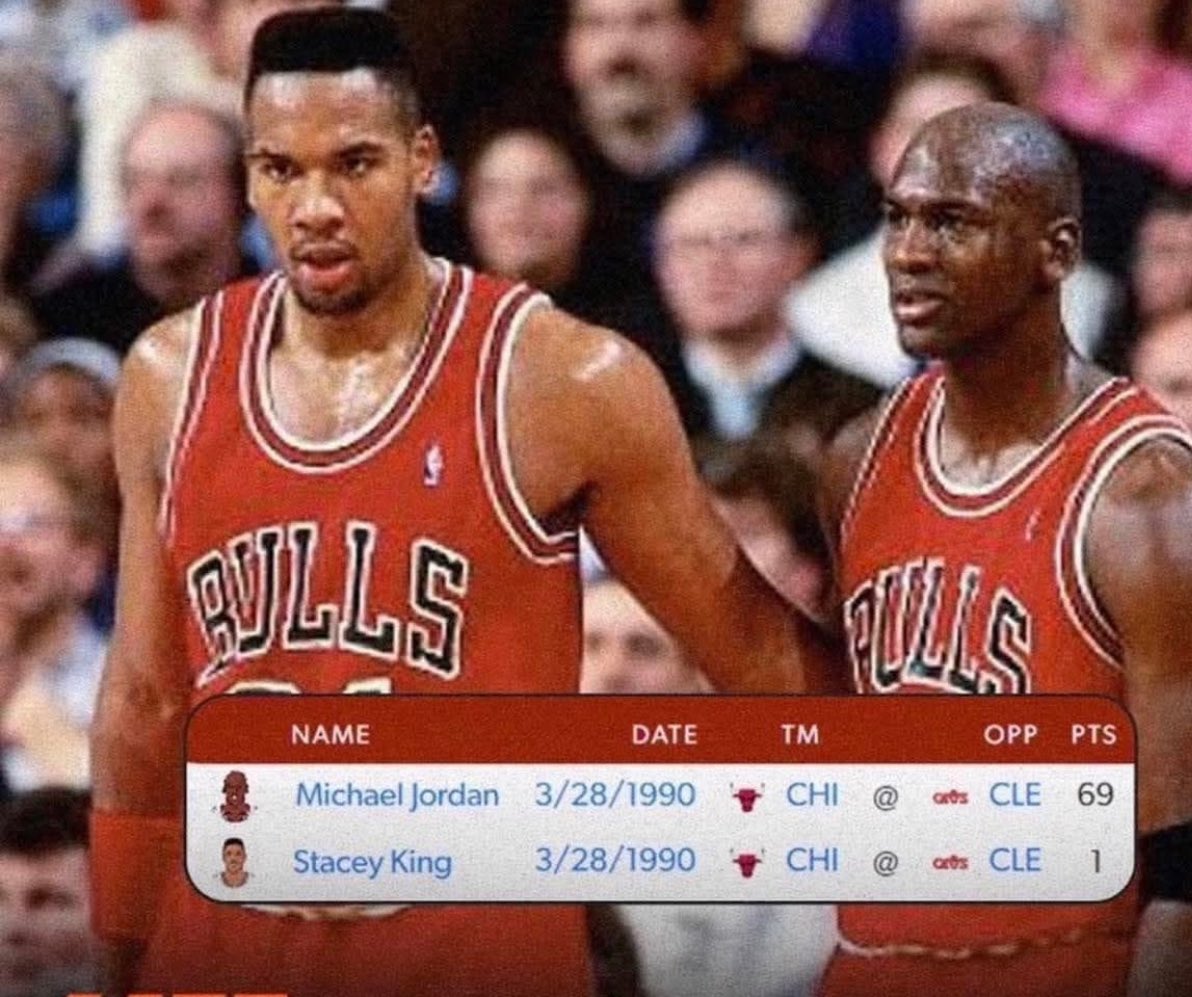 Bullsfans's tweet photo. After Michael Jordan scored a career-high 69 points in one game, Stacey King said:

“I'll always remember this as the night that Michael Jordan and I combined to score 70 points"

Amazing sense of humor. Stacey, you will be missed so much. https://t.co/fHzZpofxJP