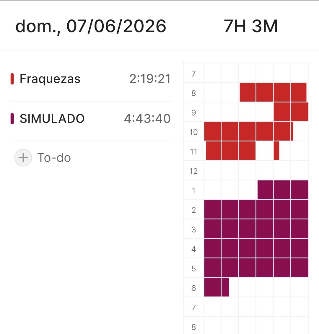 meldfocus's tweet photo. chorei de tristeza com o desempenho nesse simulado hj, espero mt melhorar até novembro https://t.co/MTf4Xze5xk