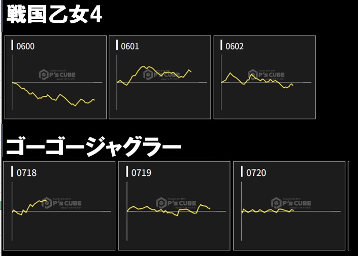 昨日のデータ一部ピックアップ】 ①600番台～602番台：並んで3台のご