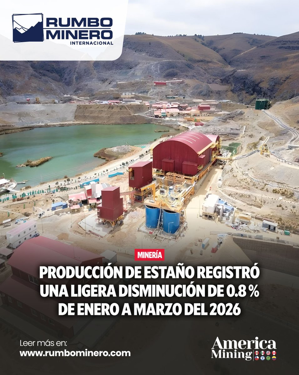 rumbominero's tweet photo. ⛏️📊 La producción de estaño en Perú sumó 7.993 TM entre enero y marzo de 2026.
📍 Minsur, mediante su Unidad Minera San Rafael en Puno, continúa como el único productor de este metal en el país.
👉 https://t.co/sdwdgSrtwv
#Estaño #Minsur #Puno #MineríaPeruana #SanRafael https://t.co/J8IvUBBXsh