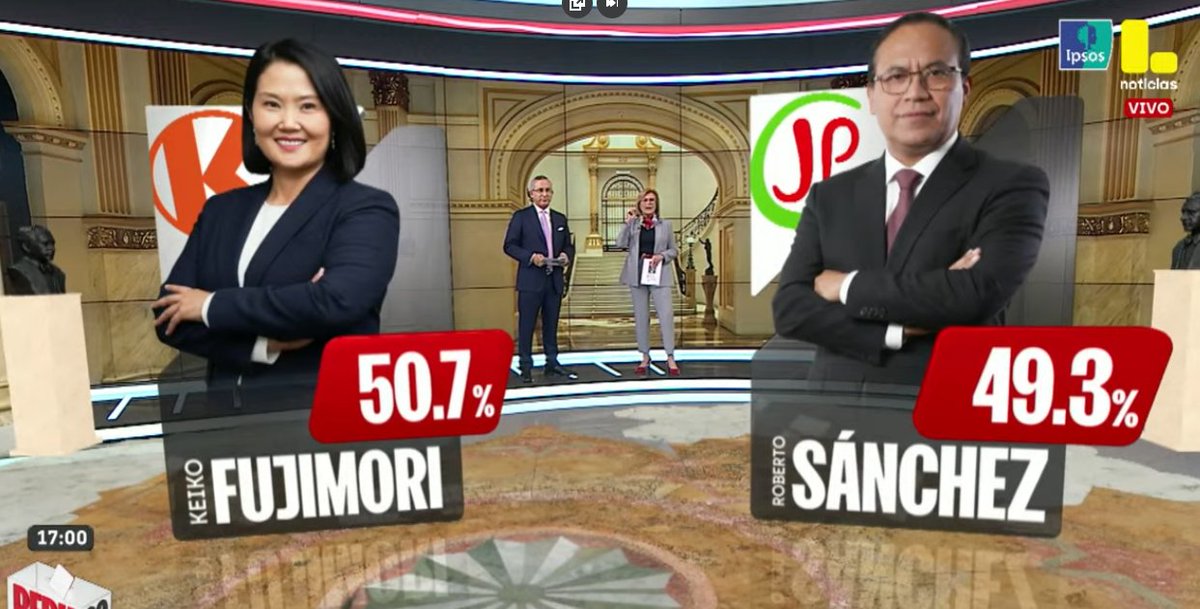 manalejandr's tweet photo. ⚡️🗳️ FLASH, Boca de Urna | #EleccionesPerú2026