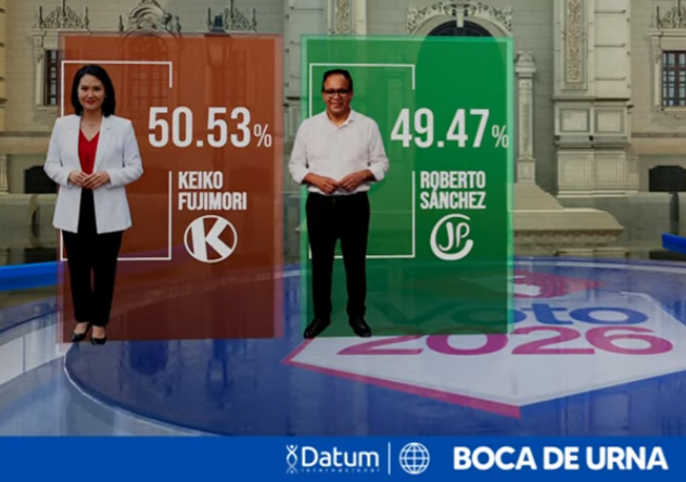 manalejandr's tweet photo. ⚡️🗳️ FLASH, Boca de Urna | #EleccionesPerú2026