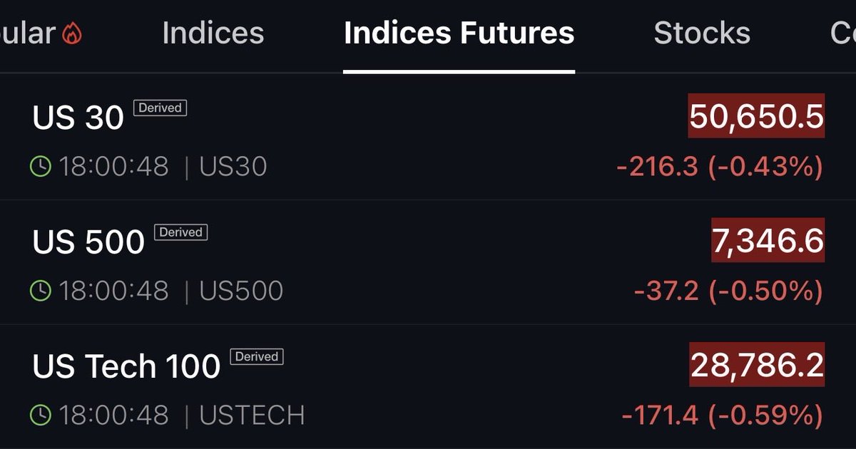 TradingThomas3's tweet photo. Futures open https://t.co/QugYjkoIBA