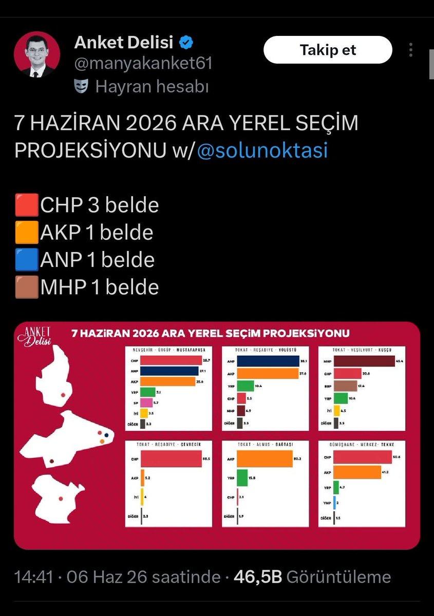 Gürcan Tutar tweet media