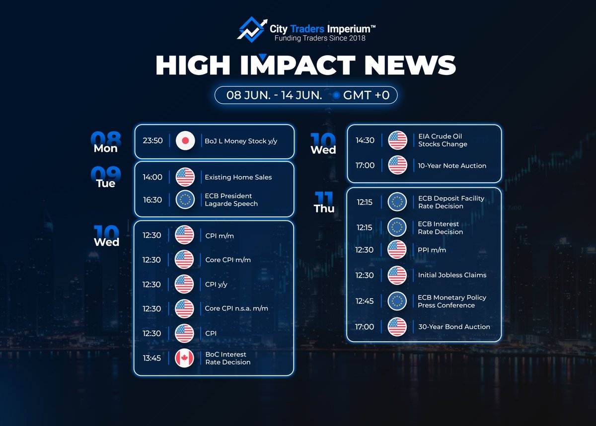 City Traders Imperium tweet media