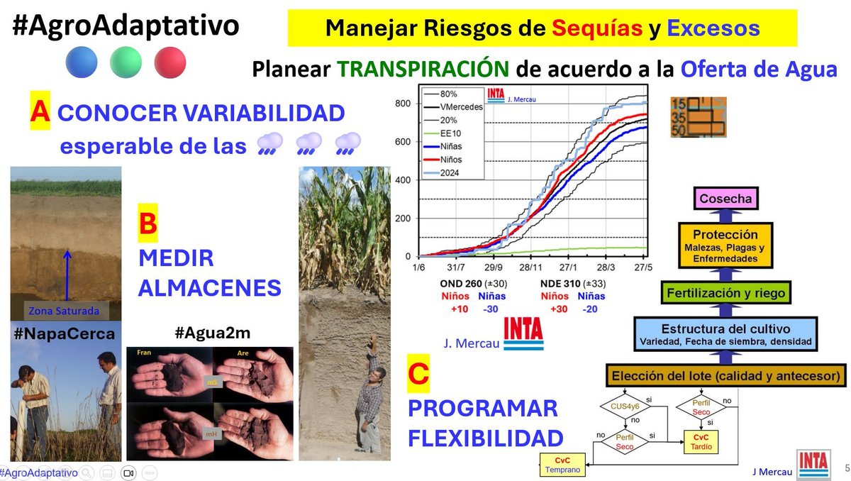 JorgeLMercau's tweet photo. "El potencial más elevado, el techo más alto, el arco más lejos… que deje de ser sinónimo de una brecha más amplia depende de nuestra capacidad de adaptación"
F. Aramburu Merlos y J. Andrade

Un concepto q cala cada vez más💪
#AgroAdaptativo🔵🟢🔴 https://t.co/16yYmR5gL5