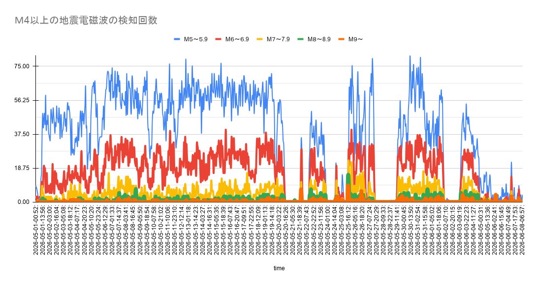 cryptochrom tweet picture