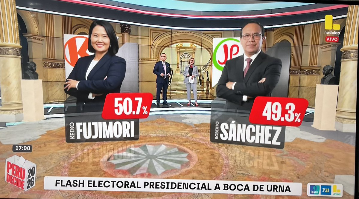 Paucart's tweet photo. Primer flash electoral en #EleccionesPerú2026 segunda vuelta https://t.co/vT5WXIjOOz