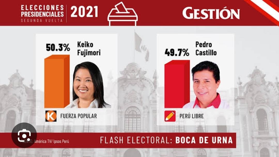 cviguria's tweet photo. A propósito de los resutlados a boca de urna de hace unos minutos...

CÓMO FUE EN 2021? https://t.co/KvX4lzWGwu