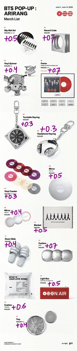yangdobin's tweet photo. BTS ARIRANG popup md goods purchase proxy 방탄소년단 아리랑 엠디 굿즈 대리구매 댈구 양도

Visit today 12:30
Fee on pict
Paypal/wise/paysable/inabank

https://t.co/OQcmYhSbDz https://t.co/7csfjb2FoF