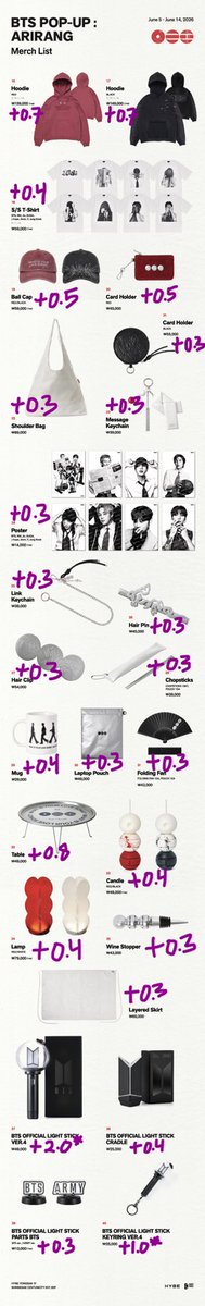 yangdobin's tweet photo. BTS ARIRANG popup md goods purchase proxy 방탄소년단 아리랑 엠디 굿즈 대리구매 댈구 양도

Visit today 12:30
Fee on pict
Paypal/wise/paysable/inabank

https://t.co/OQcmYhSbDz https://t.co/7csfjb2FoF