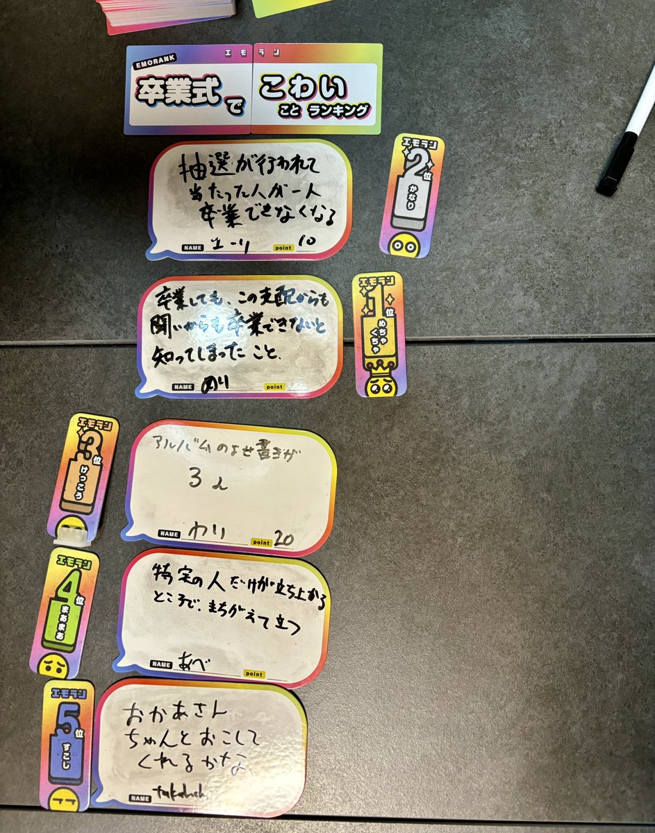 bdglururu's tweet photo. エモラン
エモーションなランク付けパーティーゲーム。シチュエーションとエモーションのお題カードが公開された後、各プレイヤーに順位のカードが渡される。親は各回答を順位付けをして順番通りになった子は得点。得点化した子の分だけ親は得点。全員が親を1回行ったらゲーム終了。JELLY JELLY GAMES. https://t.co/CHheIEyvRB