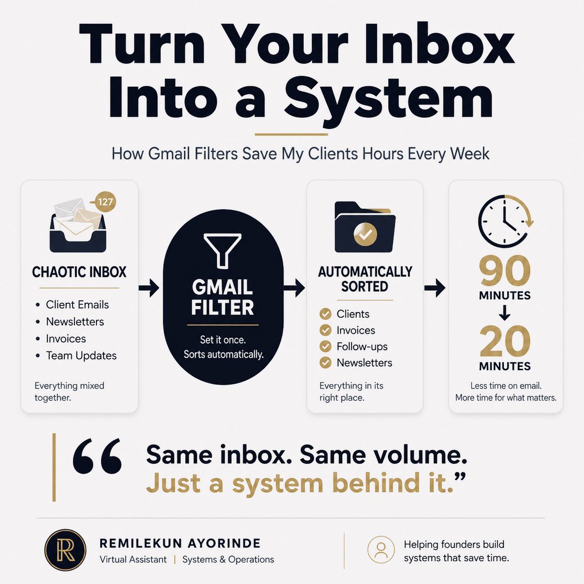 Cephas_boy's tweet photo. One of the first things I do for every 
new client is set up Gmail filters.

Sounds boring.

But it saves them 60 to 90 minutes 
every single morning.

Here is exactly how to do it yourself. https://t.co/ZuYhe99Hme