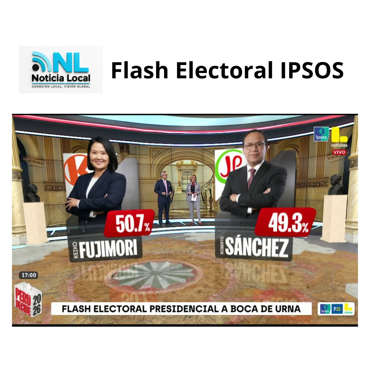 noticialocal's tweet photo. Flash Electoral IPSOS - Latina Tv https://t.co/NNvtBP2vVj
