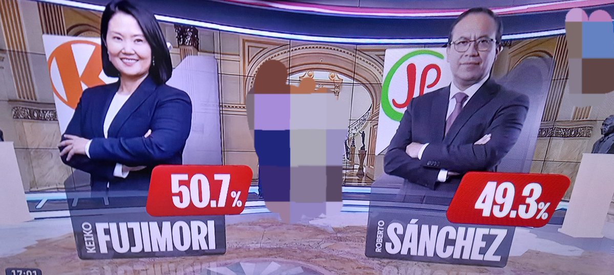 mariobryceofic's tweet photo. 🚨A boca de urna Keiko 50.7% Sanchez 49.3% #EleccionesPerú2026 
Ipsos y Datum https://t.co/yt22JHng0T