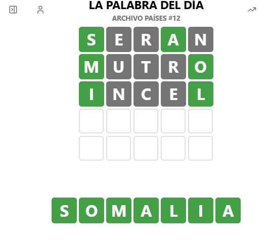 Majaraloco's tweet photo. sabiais que en wordle español existe la palabra incel? https://t.co/i9WytH26HI