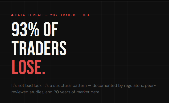 killshillAI's tweet photo. A series on why traders lose money. Backed by actual studies. 

Thread 🧵

93% of Indian F&amp;O traders lost money over three years. Aggregate losses: $21.6 billion.

Is that bad luck? That's a pattern.

Let's talk about why. 👇

#KillShill #FinTwit #RetailTraders https://t.co/r9IgbDXeat