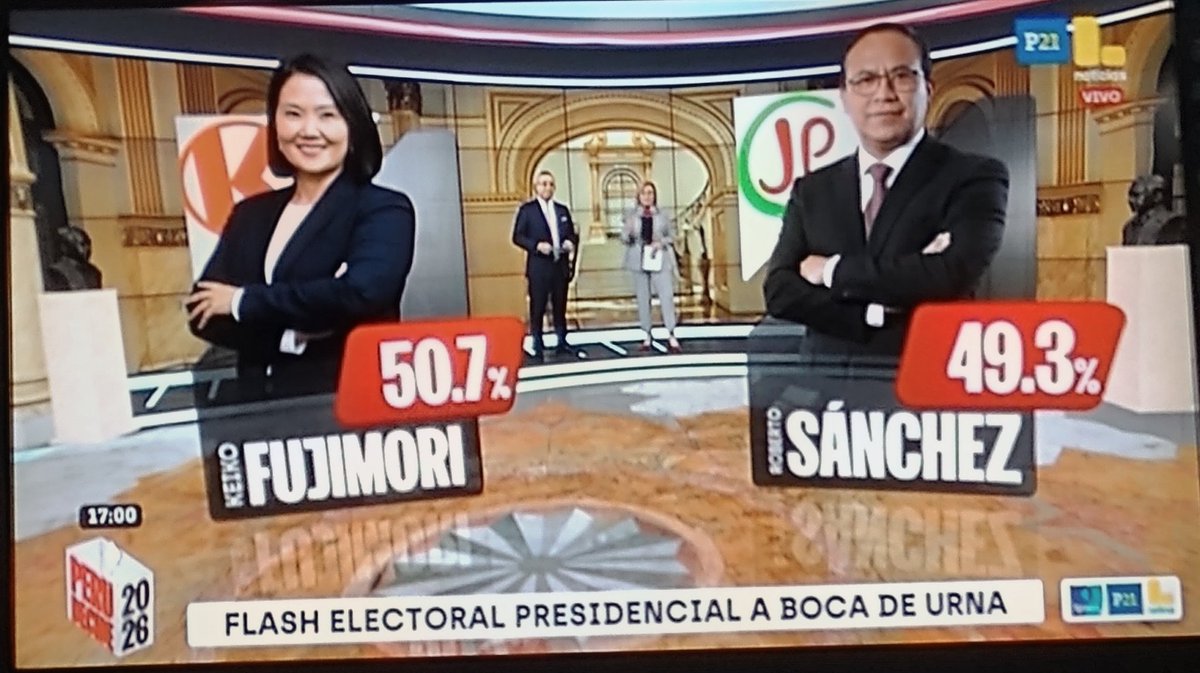 micostasm's tweet photo. Flash electoral @ipsosperu vía @Latina_Noticias #EG2026🇵🇪 https://t.co/ICdTsHPNDB