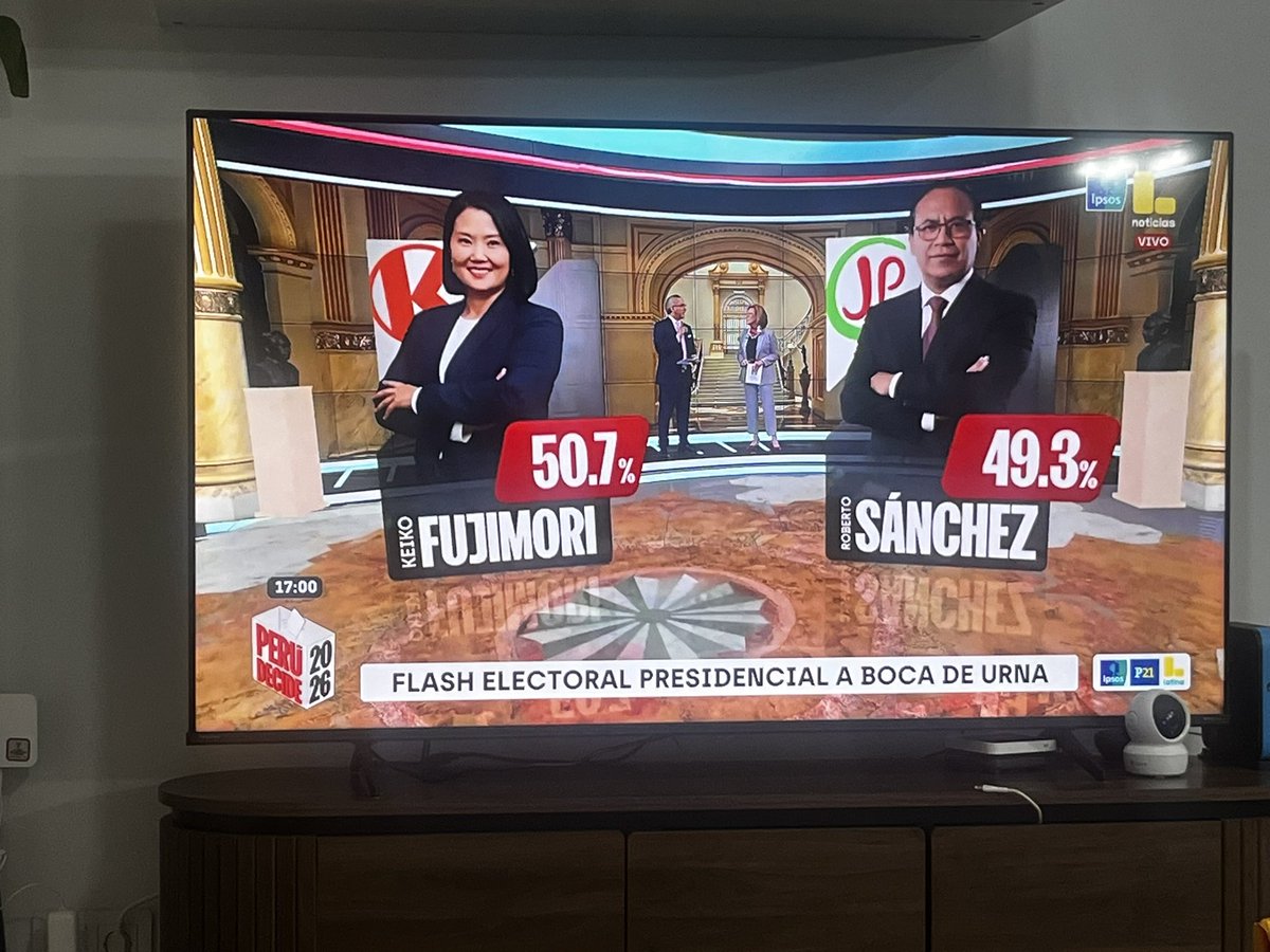 ermo_mac's tweet photo. Ipsos pone 1,4 de distancia sin Pex siendo la más confiable con calma pero hay esperanza que no le volteen el resultado https://t.co/wkLsiCRXUW