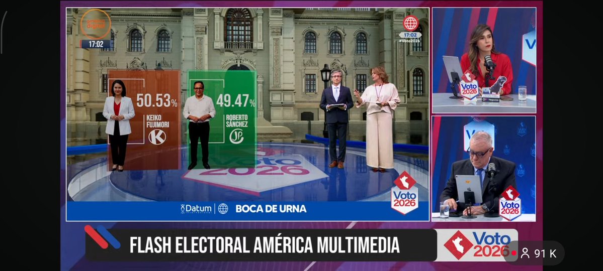 MRAlejandroJose's tweet photo. #ÚLTIMAHORA| Keiko Fujimori ha ganado las elecciones presidenciales en #Peru, según dos encuestadoras 

#EleccionesPerú2026 https://t.co/6pv1ovvnG6