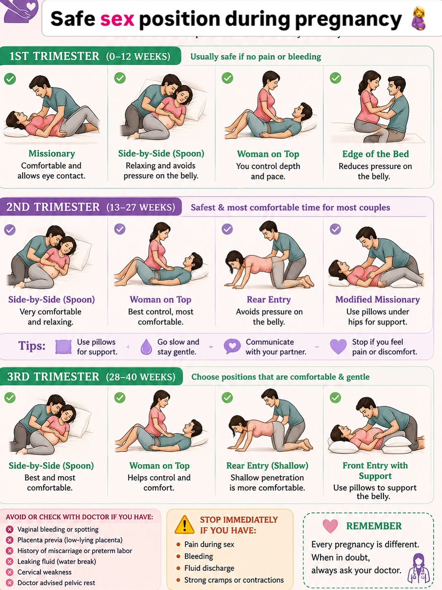 Iearndoctor's tweet photo. Safe sex positions During pregnancy. https://t.co/wjcBZZA27C