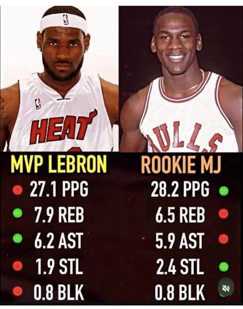ParrisPreston2's tweet photo. @legoatfan32 Same logic ..... well this is prime LeBron MVP season vs a player just coming into the league 🤷🏿‍♂️ https://t.co/Lh74ou2APV