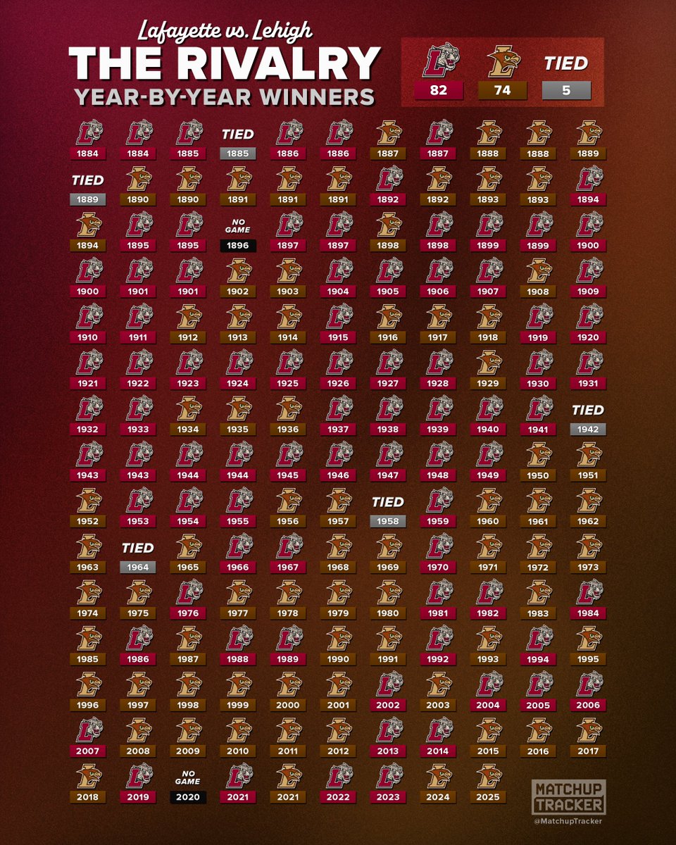 MatchupTracker tweet picture