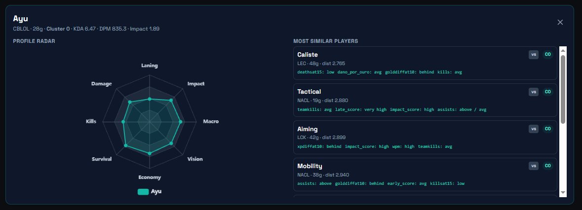 NatalLnl's tweet photo. @Ayulol1 -  Foi o melhor ADC do split.
Liderou  em Dano, Damage Share, Gold por Minuto e KDA. Basicamente, tudo que você espera de um ADC

Entre os jogadores com características mais parecidas, os destaques ficam para Caliste, da Karmine Corp, e Aiming, da KT Rolster. https://t.co/pLp0cGRJhC
