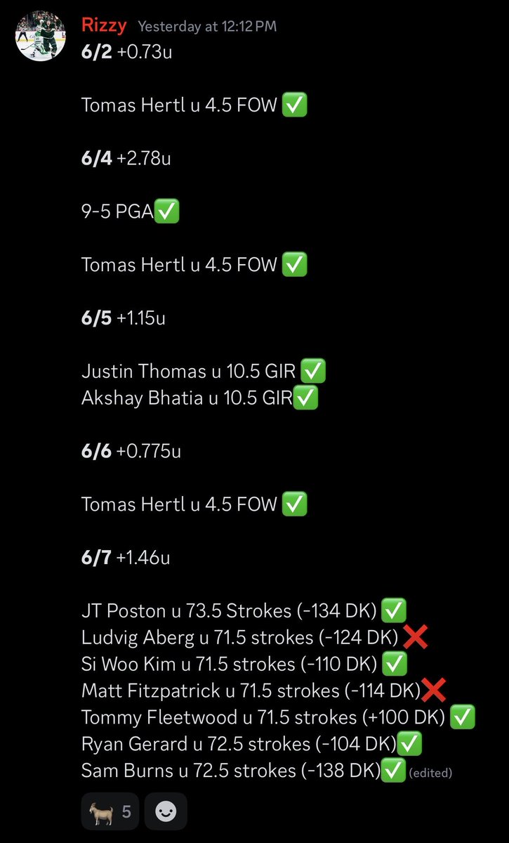 RizzyProps's tweet photo. Huge week in the premium. Smacked a ton of plays.

16-7 on Golf Props +4.63u
3-0 on NHL +2.26u

#Gambling𝕏 #GamblingTwitter #DraftKings #DFS #PrizePicks https://t.co/sPMgoKbcHZ
