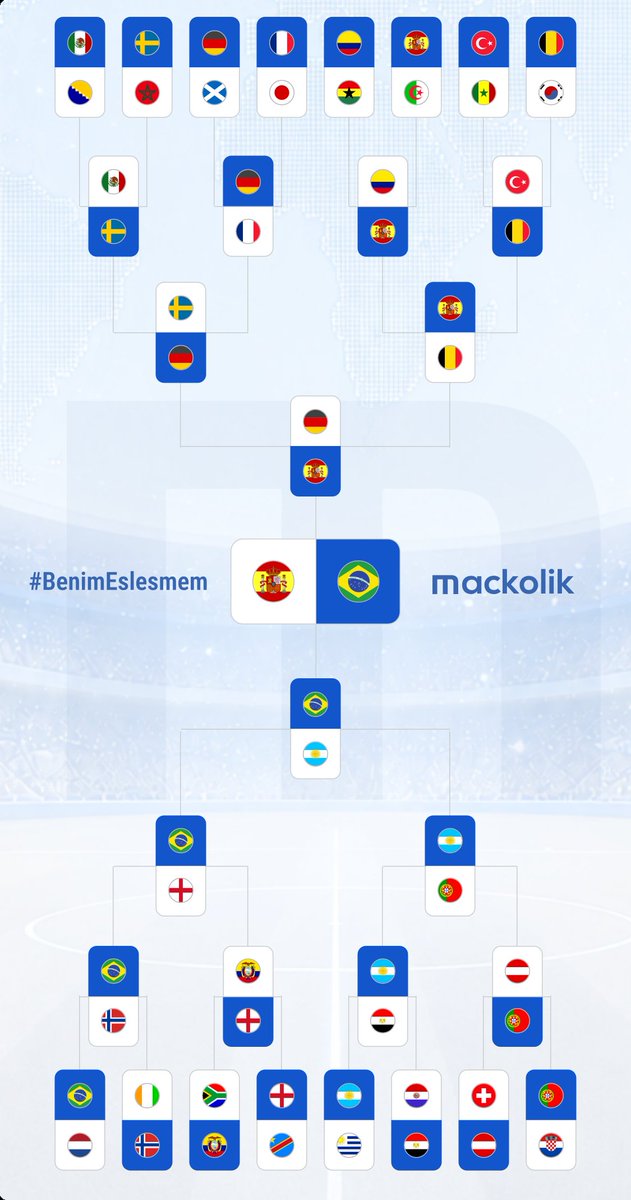 efkansevim's tweet photo. #BenimEslesmem #WorldCup2026 #worldcup #worldcup26 #Brazil #Champion https://t.co/vnj2W5hHiQ