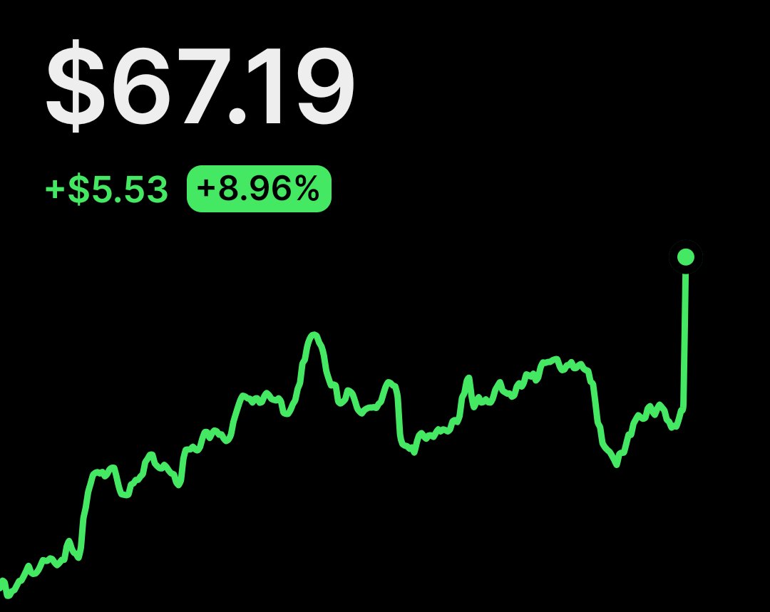 zenzenspl's tweet photo. Wow

$solana https://t.co/aXERyBRHfW
