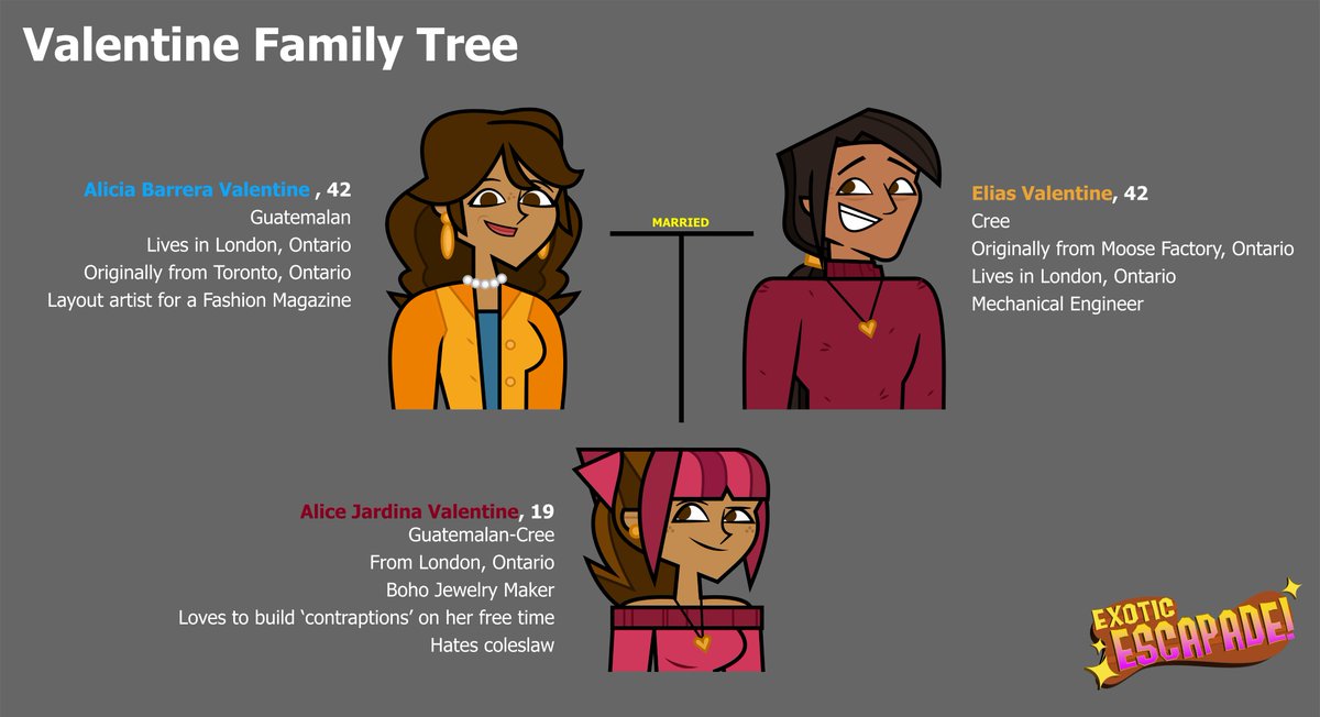 ExoticEscapade's tweet photo. Alice's Family Tree ✨🎀

#eetwt #exoticescapade https://t.co/wuo6uN0a2R