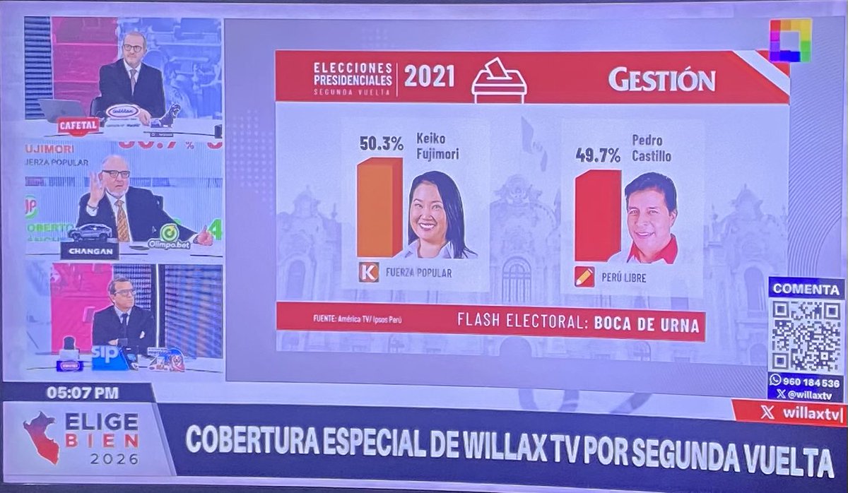 jgutierrezf's tweet photo. Resultados de las elecciones presidenciales de 2021 dónde finalmente Pedro Castillo salió elegido presidente del Perú #EleccionesPerú2026 https://t.co/acm1izVUS5
