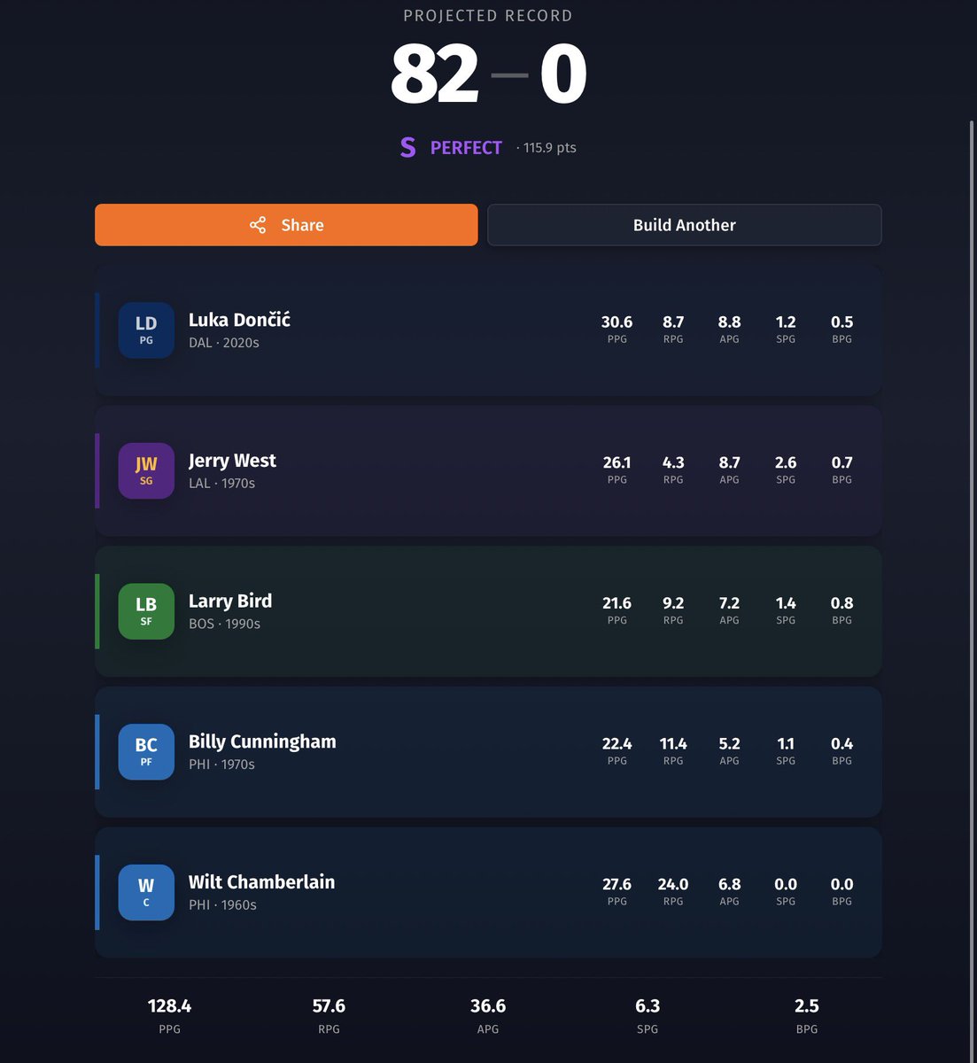 PatrickLenihan2's tweet photo. Finally got 82-0 https://t.co/otCG9iaJOA