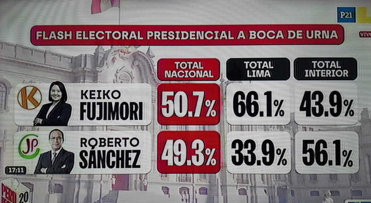 perruqueo's tweet photo. a boca de urna las elecciones del 2026: https://t.co/sVzC3IFPoz