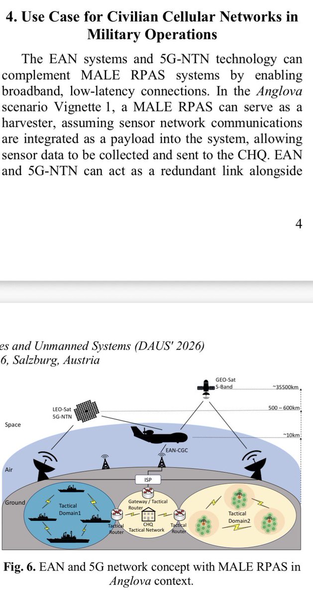 CatSE___ApeX___'s tweet photo. Big things are happening in the satellite-to-cellular space! If you are following the tech behind space-based 5G, a recent research paper from the Fraunhofer Institute drops a massive validation blueprint for the industry. Let's dive in.

$ASTS

🐟🐈‍⬛

1/ https://t.co/LEDgLLLI8d