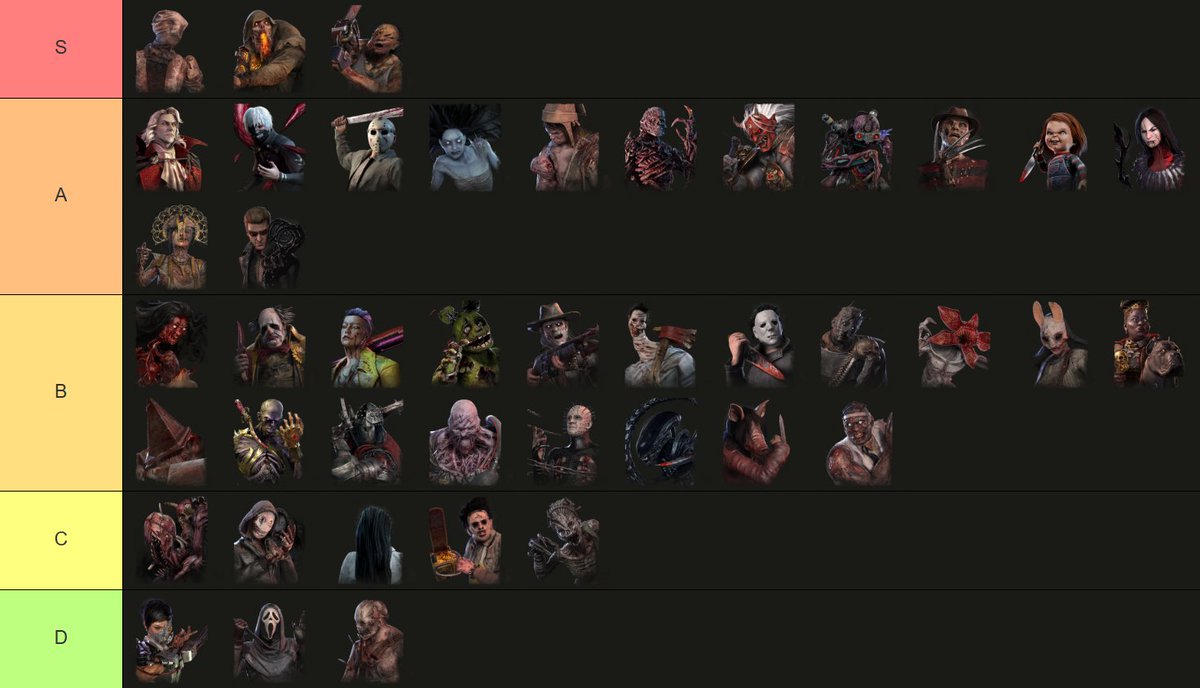 Lionnek_'s tweet photo. I'm actually for real this time. This is my updated tier list for the 10.0.0 update. Unsure of Jason just yet. https://t.co/Gvh1Uv8G8z