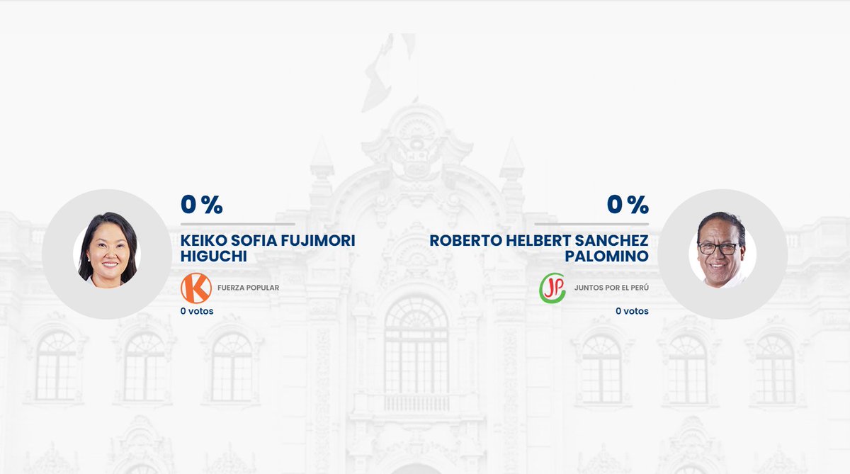 Aderly's tweet photo. 🚨 #LOÚLTIMO |  Ya se aperturó plataforma de ONPE para seguir en tiempo real el conteo de votos oficiales: 

https://t.co/IwDs6KQjA5 https://t.co/jyoEkxhm65