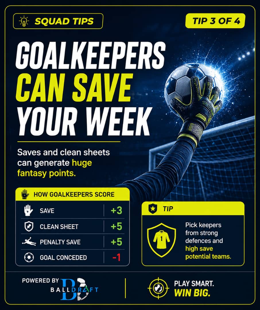 balldraft's tweet photo. Squad tip #3:

Midfielders are the BEST value picks in BallDraft.

They score ⚽, assist 🅰️, AND get clean sheet bonuses.

Don't overload on strikers. Build a balanced squad.

#BallDraft #FantasyTips #WorldCup2026 https://t.co/LN7kUSOlh9