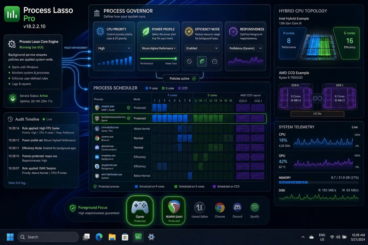 windowsforum's tweet photo. 🪟 Process Lasso Pro 18.2.2.10 basically screams: Windows may schedule, but it can’t read your mind. That’s why CPU/power control still needs a babysitter. #Windows #Microsoft #ProcessLasso
https://t.co/ydoz5eJda2
#WindowsPerformance #ProcessLasso #CpuSets #HybridCpuTuning https://t.co/Fox9DHFFP4
