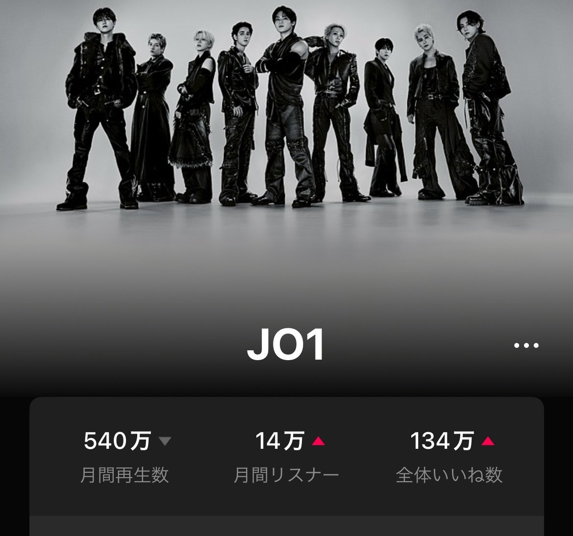 _rara_2_'s tweet photo. LINE 月間再生数

540万🔻( -5万⚠️ )

🚨このままだとあっという間に500万を切りそうです
JO1の応援をしませんか？スミン仲間大募集

#JO1 https://t.co/ZPxrEE9mBg