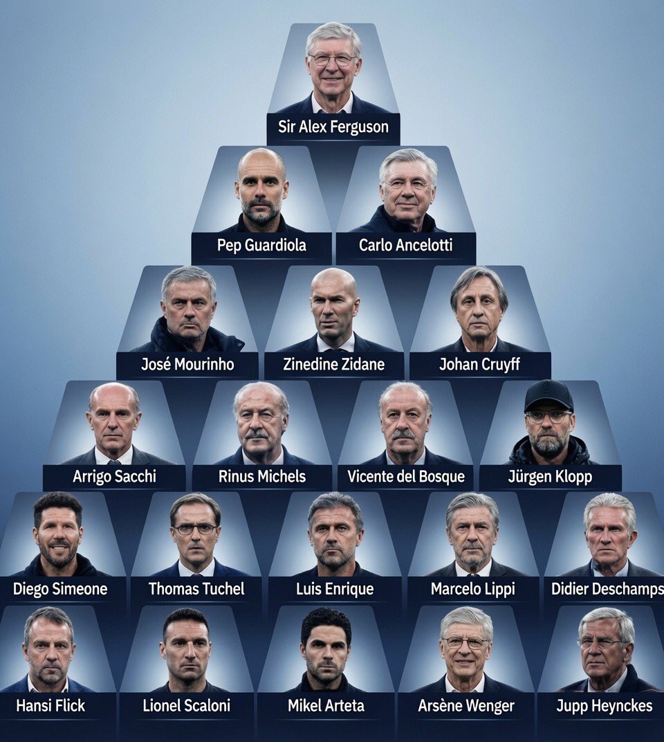 IvoirienZone's tweet photo. Ça c'est la pyramide normal. vous en pensez quoi ? https://t.co/7cNRrNUxAL