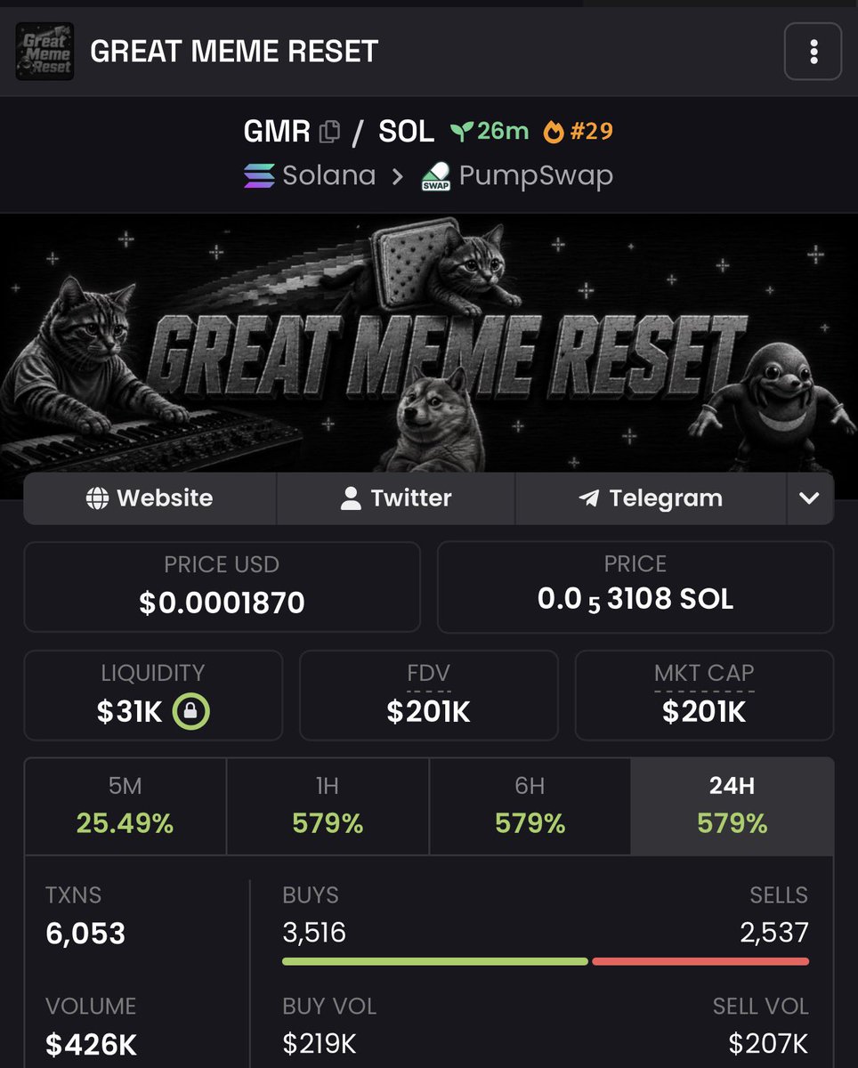 memx_caller's tweet photo. 21x on my call $GMR

2pLddJuHwwe2623zEsFPkD1HUCTxxECFL4hP3btupump
#Eth #memecoin #memecoin1000x https://t.co/yULqf5e0Zo