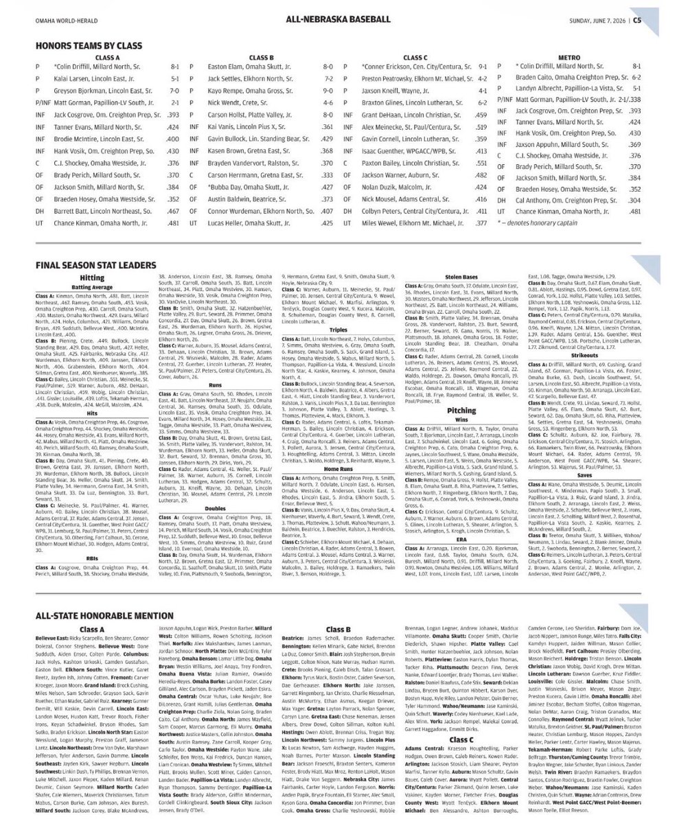 CarissaLB's tweet photo. Congratulations @GDBullock27 on 1st Team All-State for @OWHnews and 1st Team All-City for @JournalStarNews ! 

https://t.co/FULIq7xZ9y

https://t.co/gDfiulu3Ug https://t.co/QAwff47CQ7