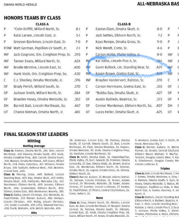 CarissaLB's tweet photo. Congratulations @GDBullock27 on 1st Team All-State for @OWHnews and 1st Team All-City for @JournalStarNews ! 

https://t.co/FULIq7xZ9y

https://t.co/gDfiulu3Ug https://t.co/QAwff47CQ7