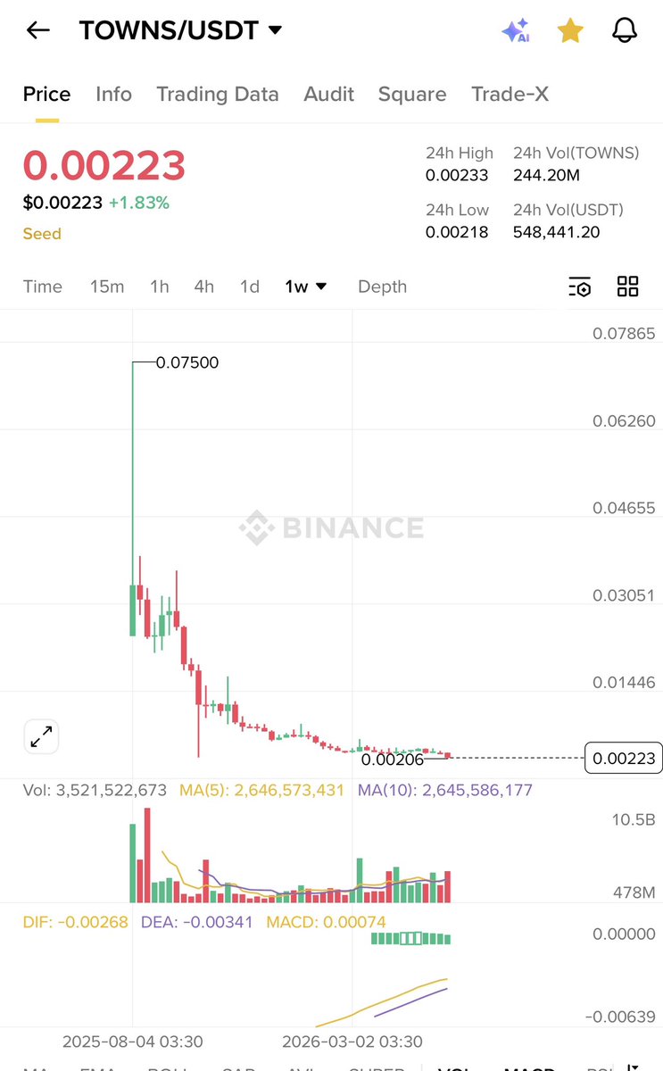 tanfrenz's tweet photo. Guys report this scam $towns to binance and authorities https://t.co/xZSSZJ9fmV