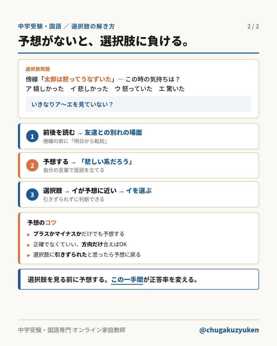 傍線を見て、すぐ選択肢に飛んでいませんか? それが不正解の元凶です。 まず傍線の前後2〜3行を読む。 「たぶんこういう答えだろう」と予想する ...